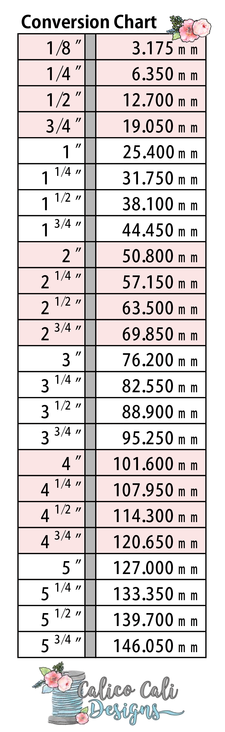 Inches to MM Conversion Chart Bookmark